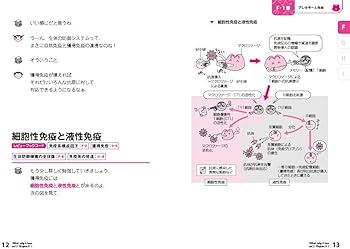 看護師・看護学生のためのなぜ?どうして? 2018-2019 5: 免疫/血液/感染