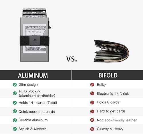 Miniatura 8 de Cartera delgada de aluminio para hombre, placa trasera expandible duradera, bloqueo RFID, billetera desplegable de metal minimalista, con capacidad