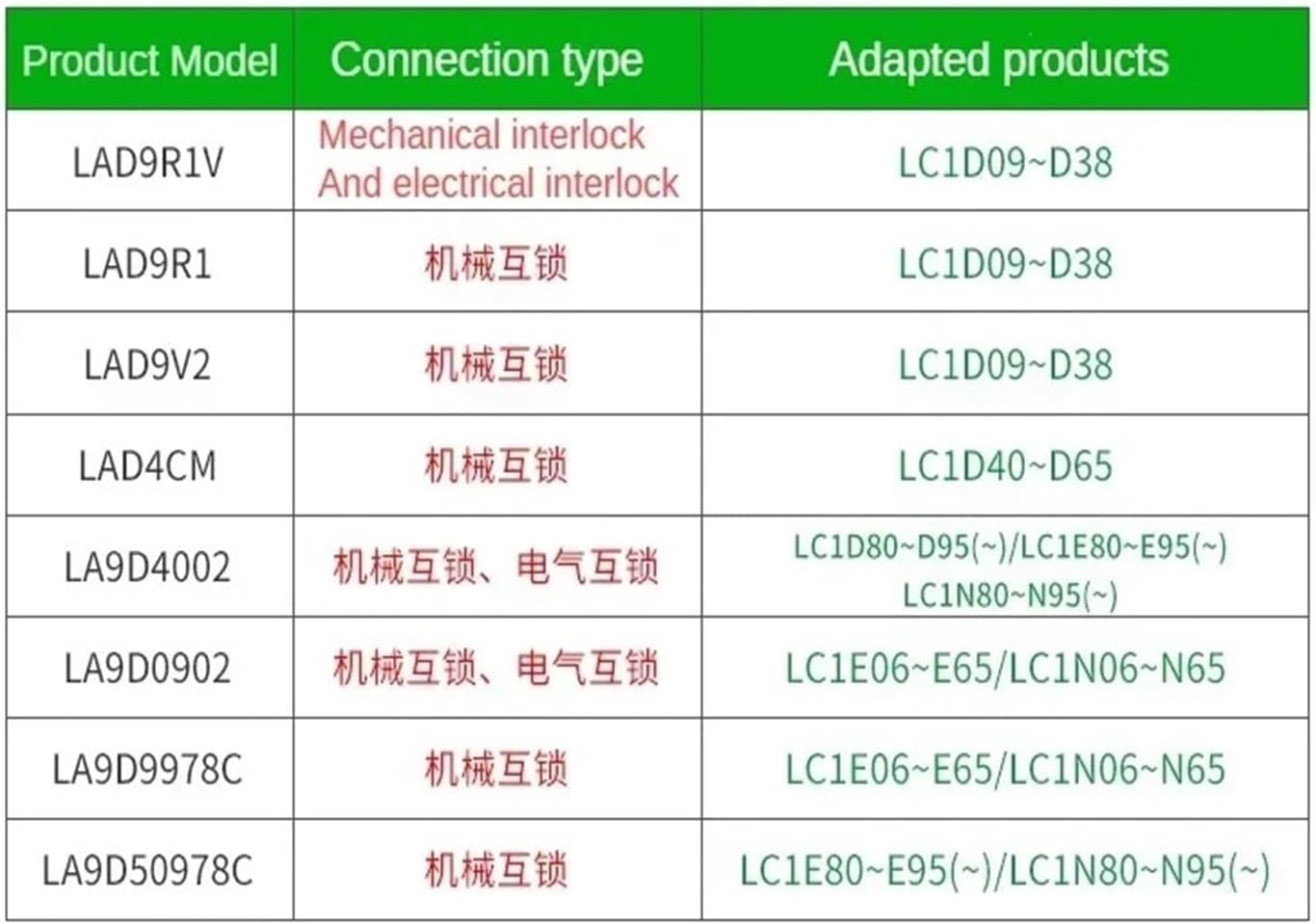 1pcs Contactor Accessories Interlocking Module LA9D4002 Electrical Adapter LC1D80-D95