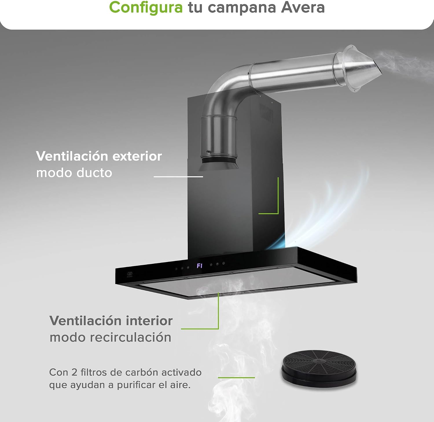 AVERA CEN90B Ventilation Modes