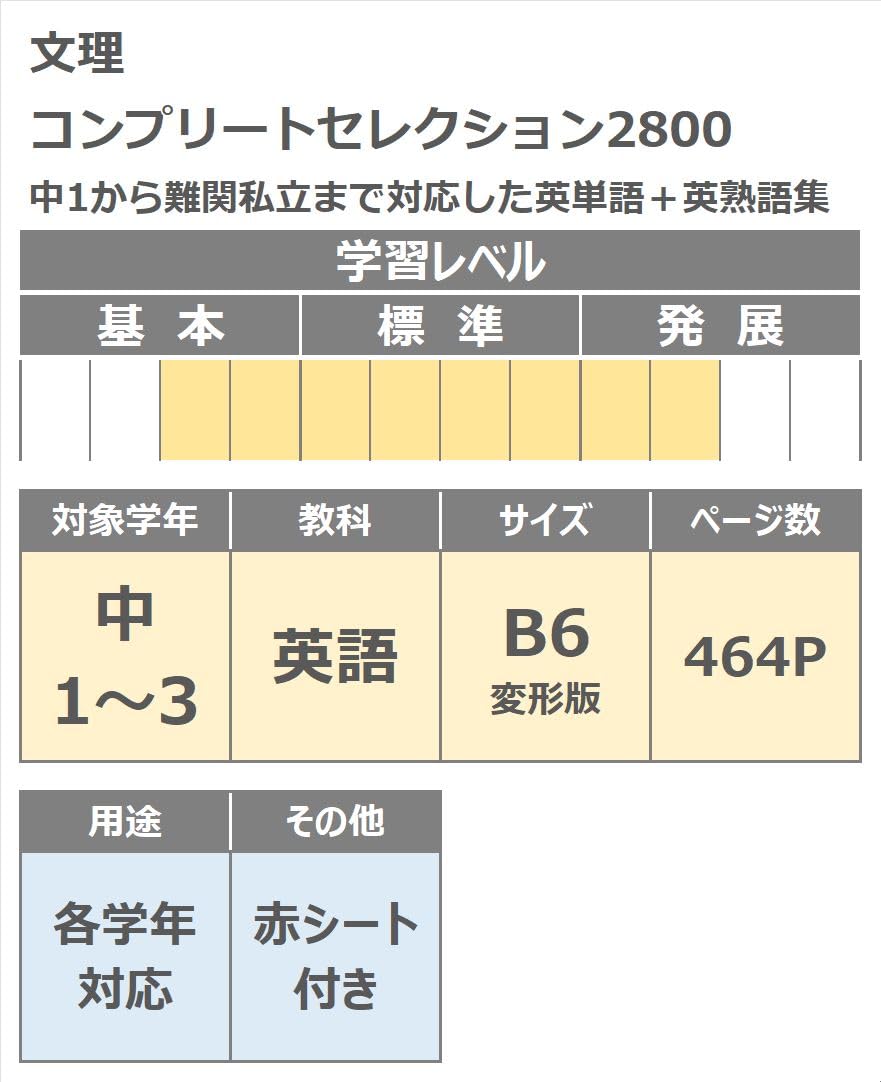 Amazon | コンプリートセレクション2800 中学英単語 英熟語