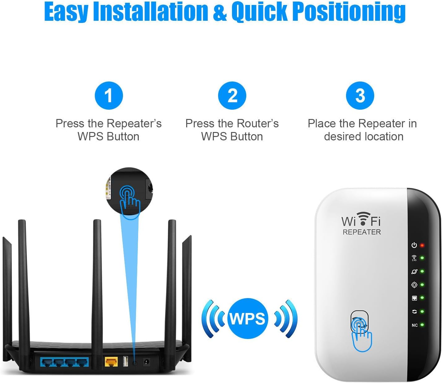 Diagram showing the three steps for WPS setup: 1. Press Repeater's WPS Button, 2. Press Router's WPS Button, 3. Place Repeater in desired location.
