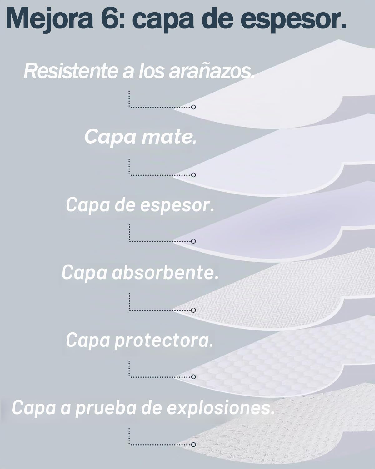 Película de Privacidad para Vidrios Esmerilados - Incluye Herramientas de Instalación, Adhesivo Estático, Control de Calor, Ideal para Puertas de Baño u Oficina en Casa (Mate, 90x400cm)