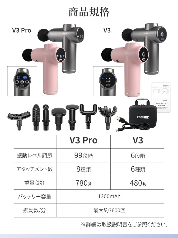 Amazon | techez MINIハンディガン V3 Pro【2024モデル】筋膜