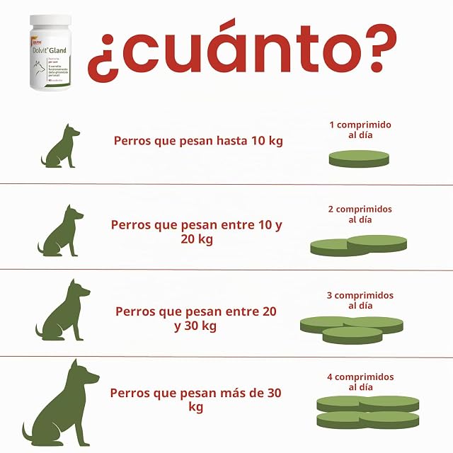 Foto 3 de 6 de Dolvit Gland - Preparado para perros y gatos para vaciar las glándulas peras anales, para la correcta…