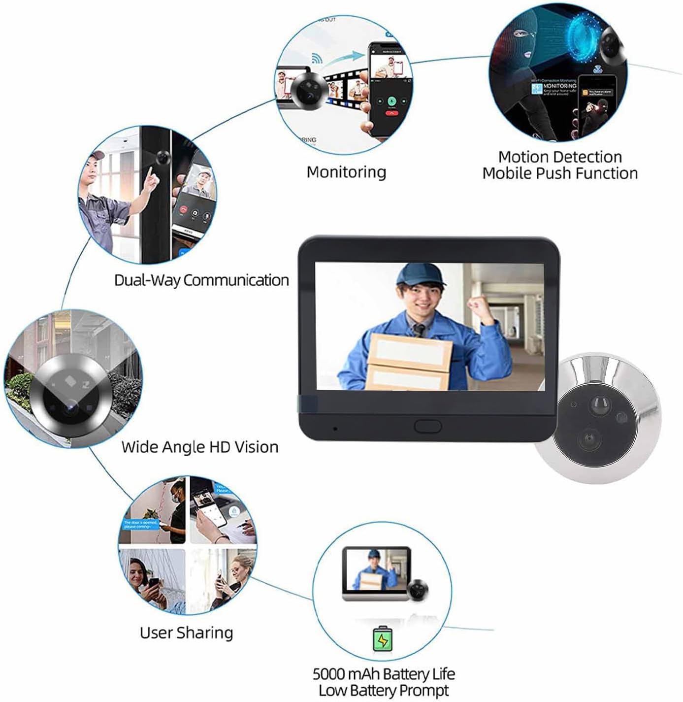 Fockety Digital Door Viewer Feature Overview