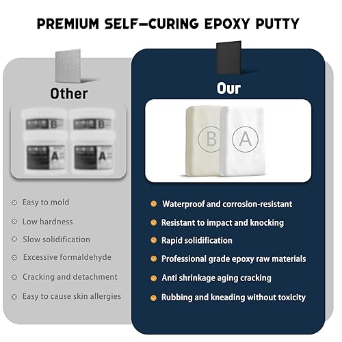 Miniatura 5 de Masilla epoxi  14.11 oz de arcilla epoxi blanca AB de reparación rápida, alta resistencia de 2 partes de relleno para arreglar fugas, grietas,