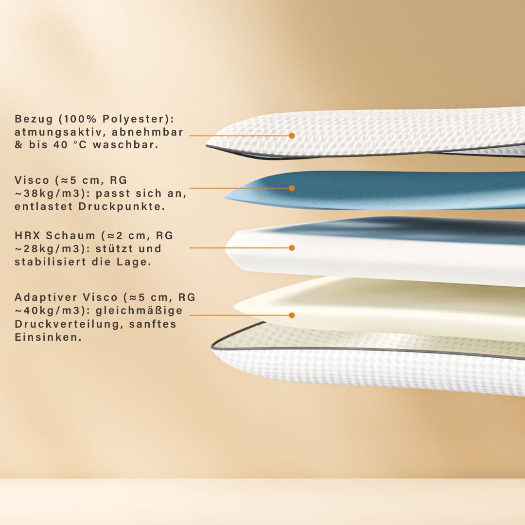 Emma Classic Stützkissen 80x40 cm Kopfkissen Testsieger Stiftung Warentest Gut 1,7 Atmungsaktiv Waschbarer Bezug