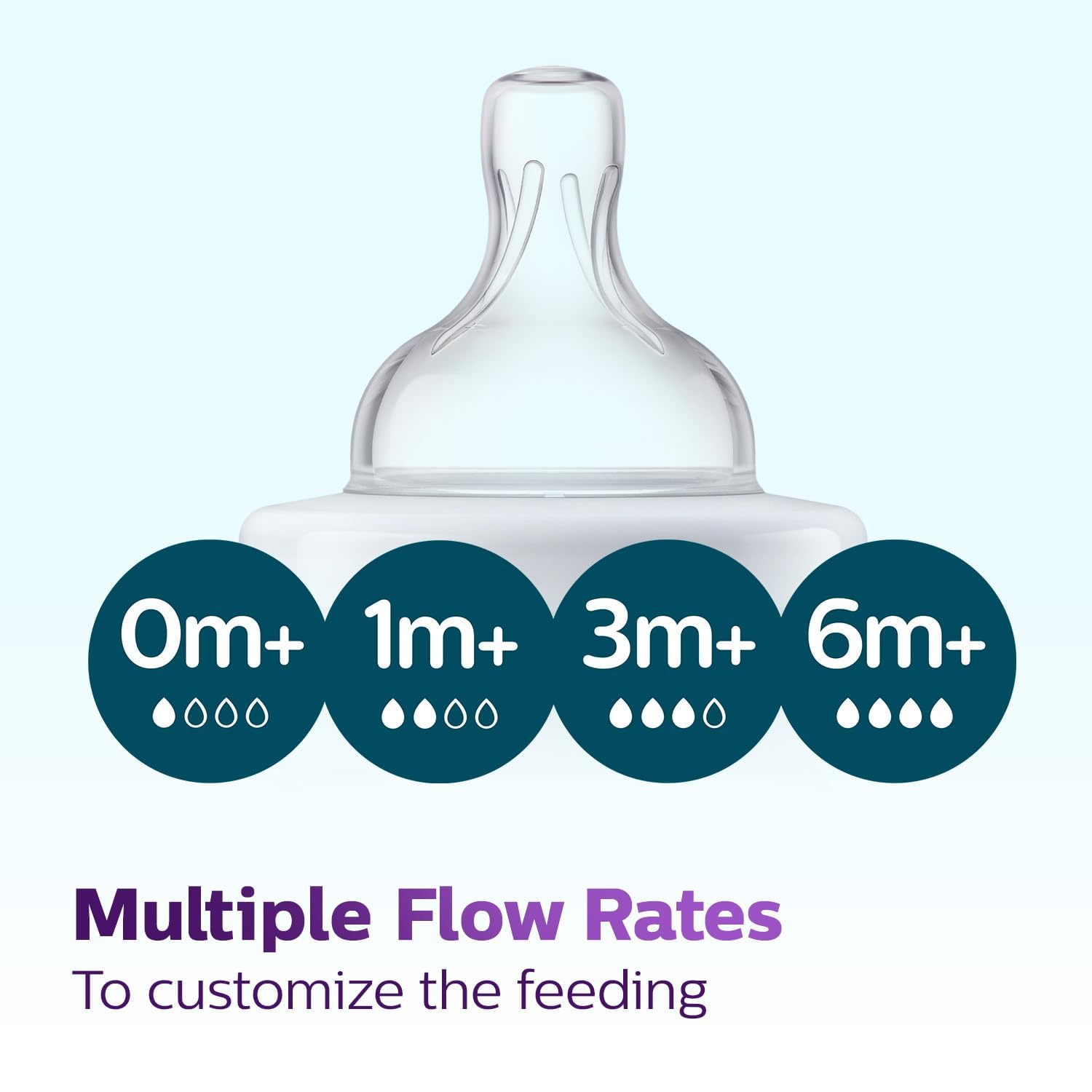 Philips Avent Anti Colic Baby Feeding Bottle 260ml (Twin Pack)| Anti-Colic Value Help Reduce Air Ingesion | SCY103/20 - Image 7 thumbnail