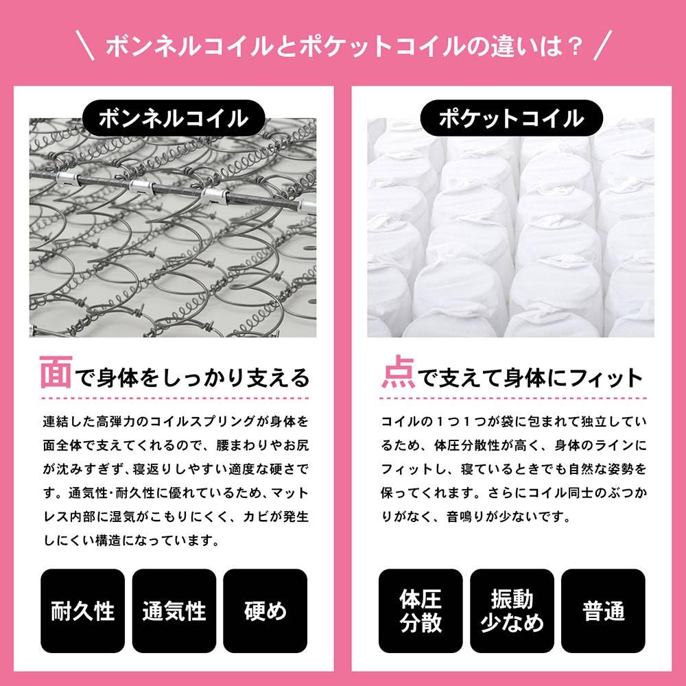 Amazon｜コーナンオリジナル LIFELEX ボンネルコイル マットレスS 