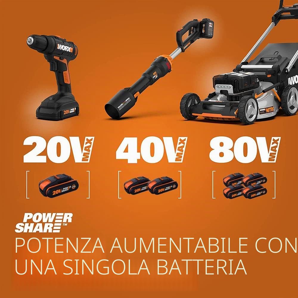 WORX WA3604 Kit 1 Carica Batteria Rapido + 1 Batteria Power Share 20V/4.0Ah agli Ioni di Litio