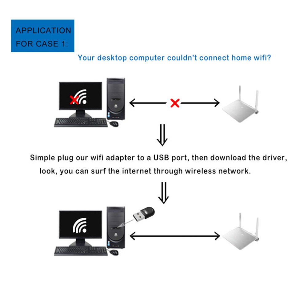 Baile AC600Mbps Dual Band WiFi Adapter Wireless USB Network Adapter (2.4 GHz 150Mbps, 5GHz 433Mbps) Backward Compatible with 802.11 a/b/g/n Products for Laptop Desktop Computer