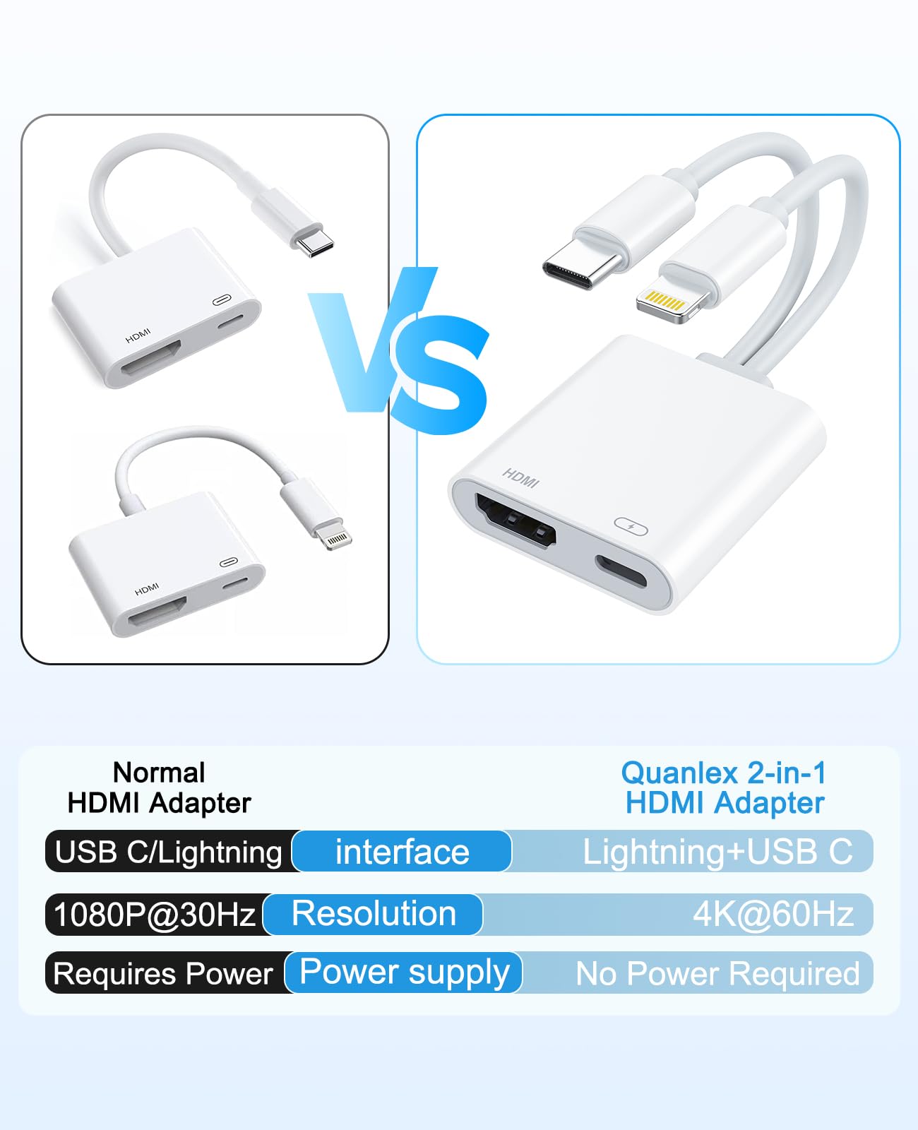 [MFi-zertifiziert] USB-C & Lightning auf HDMI Adapter für iPhone 17/16/15 auf TV/Projektor, 4K @ 60Hz Digital AV Konverter, iPad zu TV Adapter, Apple Lightning auf HDMI für iPad/MacBook/Samsung, 60W