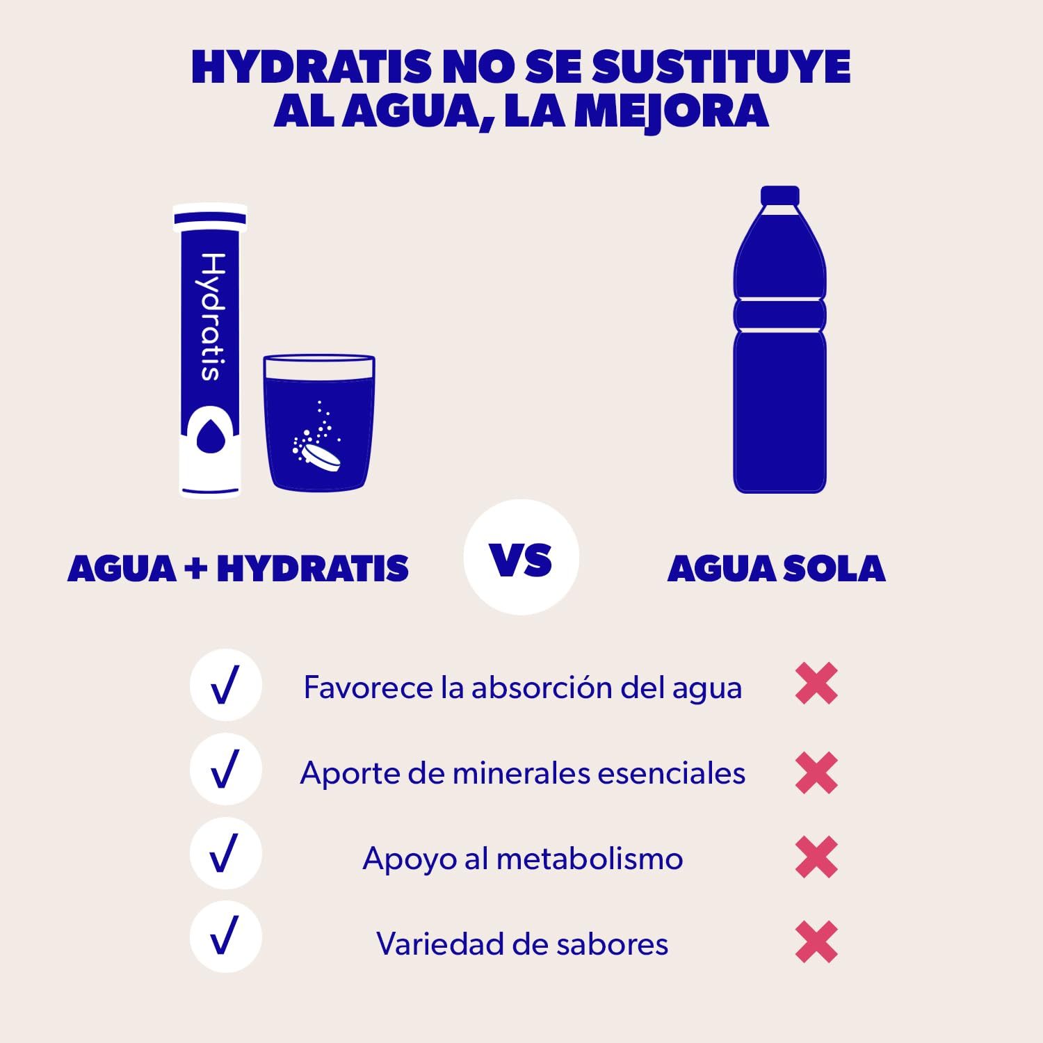 HYDRATIS - Tabletas de rehidratación acelerada - Electrolitos con magnesio, zinc, potasio - 3x20 tabletas - Sabor a frutos del bosque