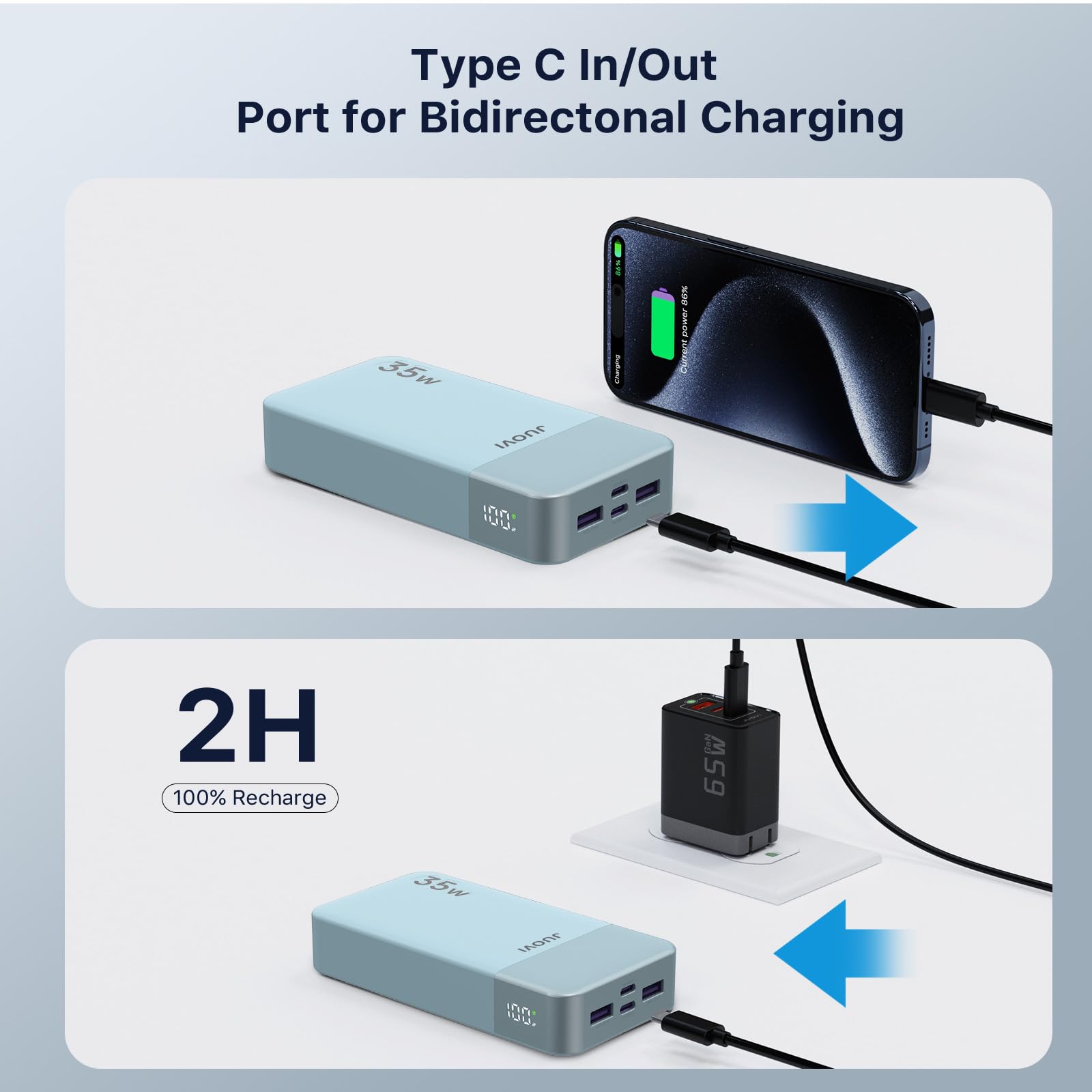 JUOVI J2651 Power Bank, 35W 20000mAh USB C In & Out Power Bank, Akku-Pack mit QC3.0+PD3.0 35W High-Speed Aufladung für Bluetooth Earbud, Handy, Tablet (Blau)