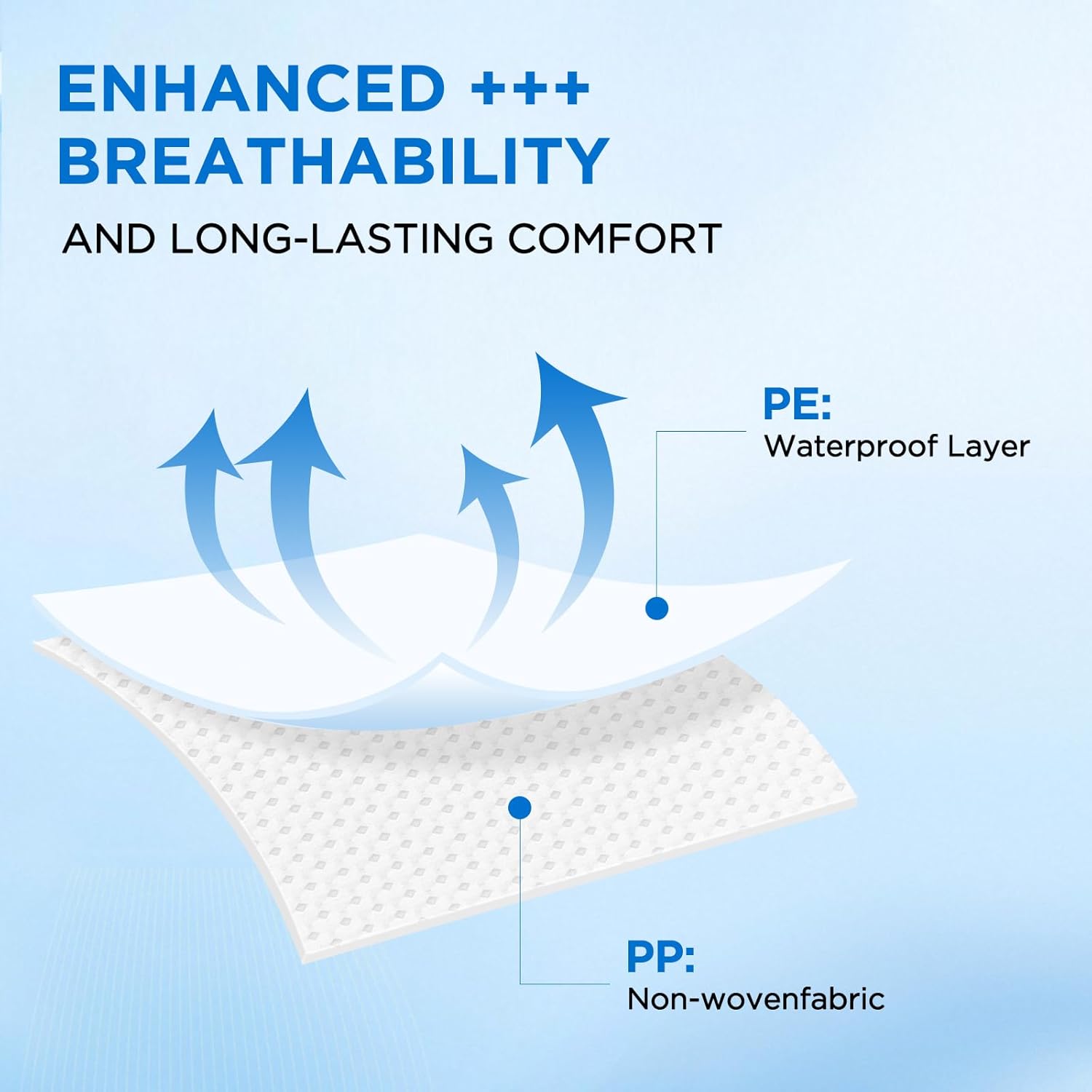 30 Pack Heavy-Duty Disposable Spray Painted Protective Clothing Set - Hooded Jumpsuit with Elastic Cuffs + Shoe Covers + Gloves (Unisex, White, Size L)