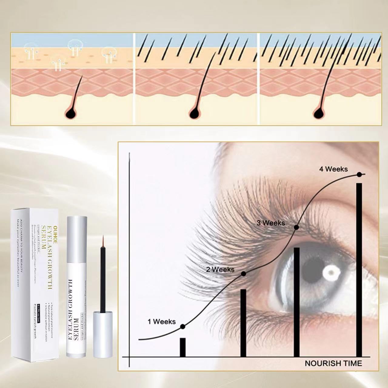 Siero per Ciglia 5 ML,Siero Ciglia Allungante,Crescita Rapida per Ciglia Lunghe,Volume e Rinforzo delle,Naturale, Protegge e Rinforza le per un Aspetto più Pieno e Folto