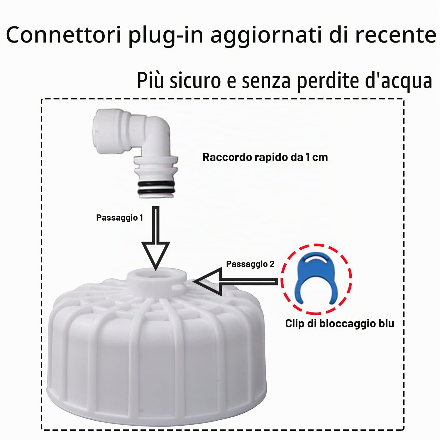 HUINING Kit a membrana osmose inversa 3012-500GPD con connettore rapido 3/8 1/4, tubo d'acqua, set completo di chiavi, compatibile con il sistema di filtrazione dell'acqua domestica