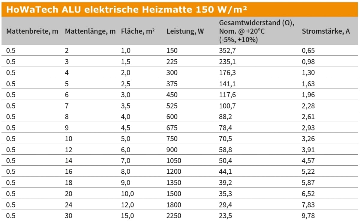 Elektrische Fußbodenheizung HoWaTech ALU für Laminat Parkett Vinyl Komplett Set TWIN Heizmatte 150 W/m², Heizfläche:8.00m²