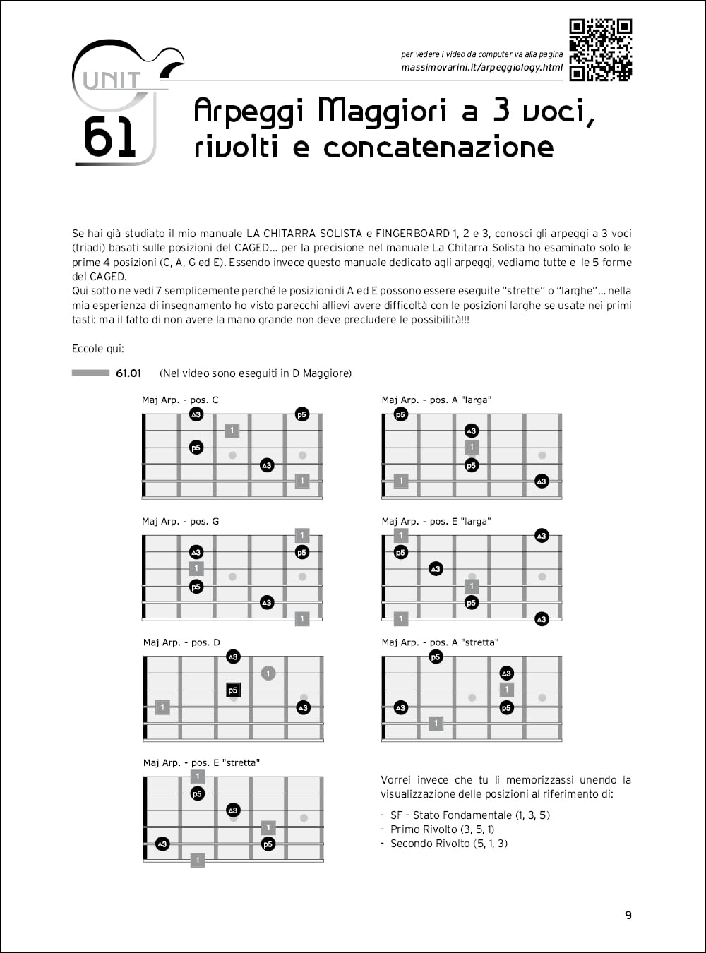 Fingerboard. Video on web. Arpeggiology (Vol. 4)