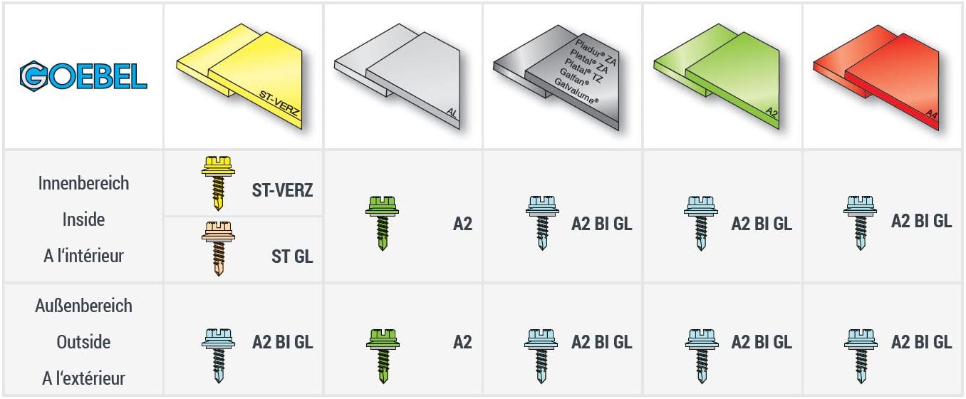 GOEBEL® 1000 unidades Tornillos de perforación de cabeza de cabeza de cabeza de cabeza de cabeza de cabeza de cabeza de cabeza de 4,2 x 16,0 mm, acero inoxidable A1 DIN7504SQ de fábrica cuadrado