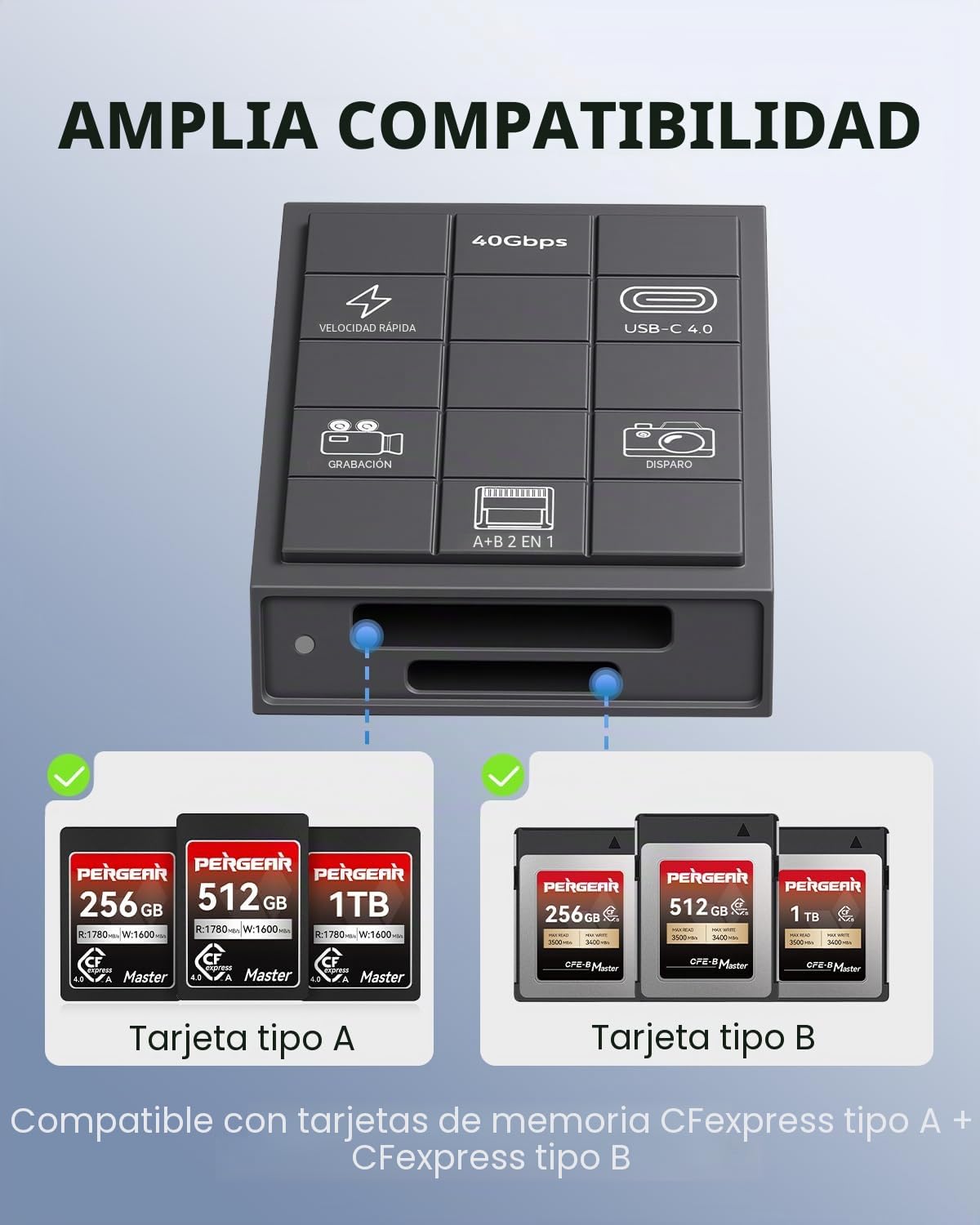 PERGEAR Lector de tarjetas profesional CFexpress 4.0 tipo A, USB tipo C 40 Gbps, tipo C a CFexpress tipo A+B 2 en 1, transferencia de alta velocidad para Windows/Mac/Linux/Android/iPad