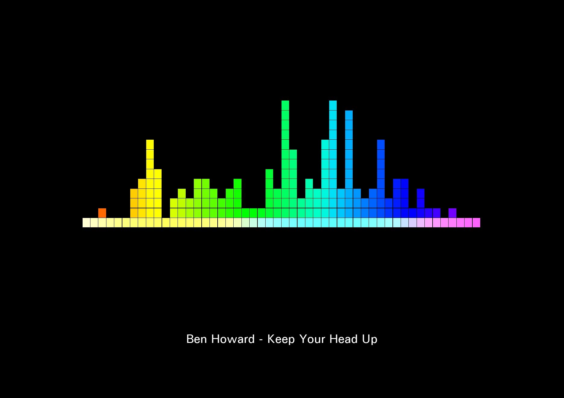 Ben Howard Keep Your Head Up