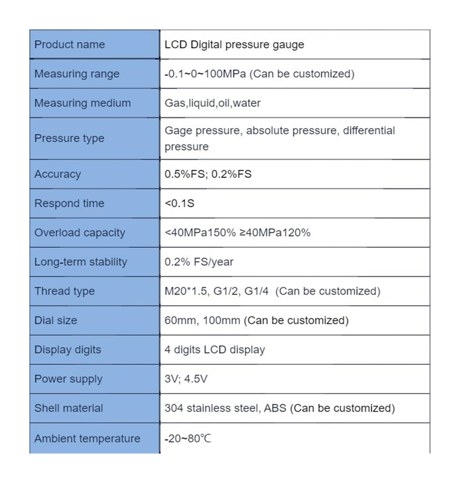 Manómetro Digital inalámbrico de 10bar G1/4, manómetro alta precisión aire, combustible líquido, aceite y agua,Precisión del dial de precisión(Radial G1-2,0-10MPa)