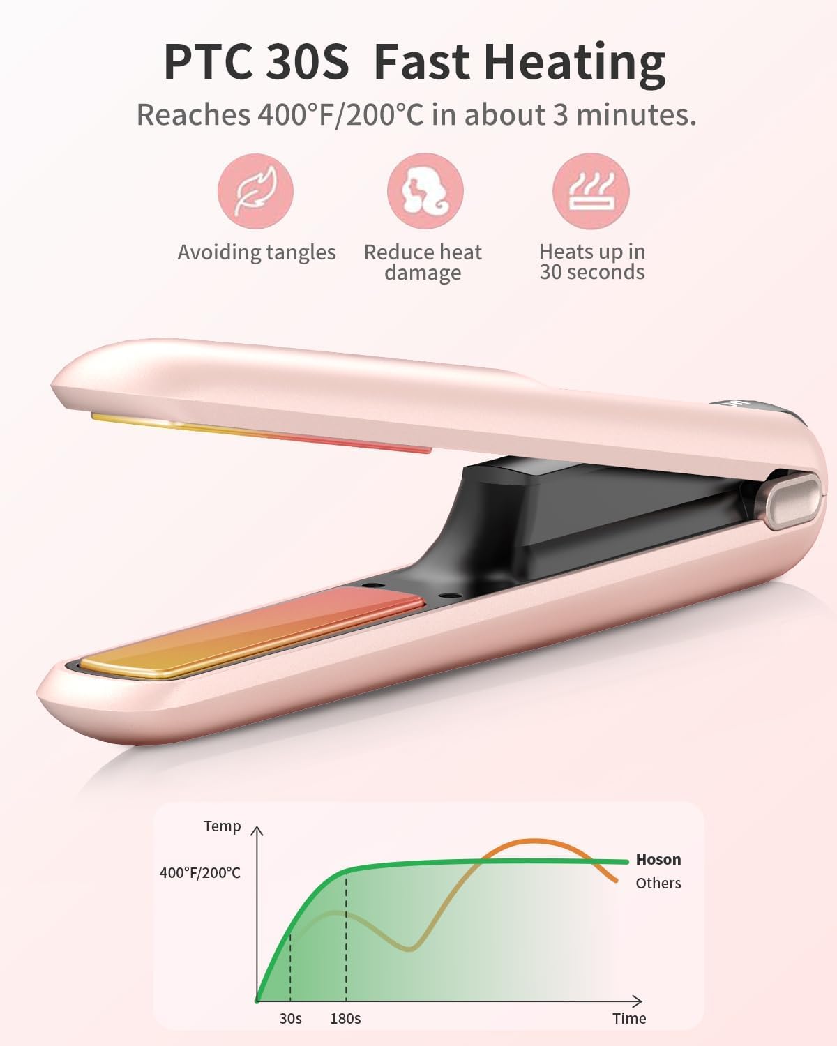Amazon | コードレスフラットアイロン、ポータブルミニヘアストレート