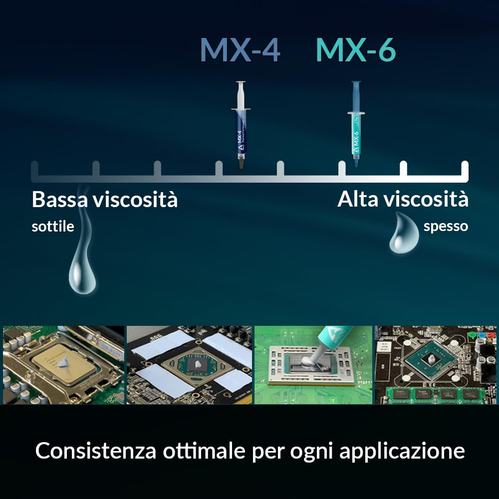 ARCTIC MX-4 (20 g) Premium Performance Pasta Termica CPU CPUper tutti i processori (CPU, GPU - PC, PS4,), conducibilità termica molto alta, lunga durabilità, thermal paste, non conduttiva
