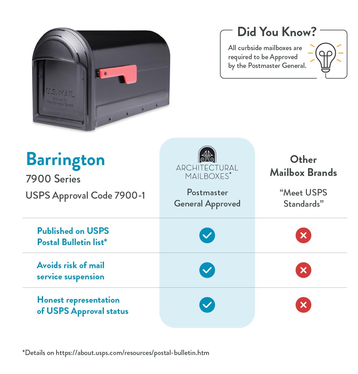 ARCHITECTURAL MAILBOXES 7900-1B-R-10 Barrington Postmount Cassetta postale, Nero, L