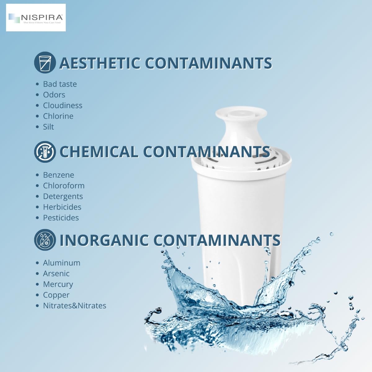 Nispira OB03 - Filtro de agua de repuesto para jarras y dispensadores de agua Brita, Classic 35557, Mavea 107007, elimina cloro, plomo, olor, reduce el color, la dureza del agua, 6 paquetes