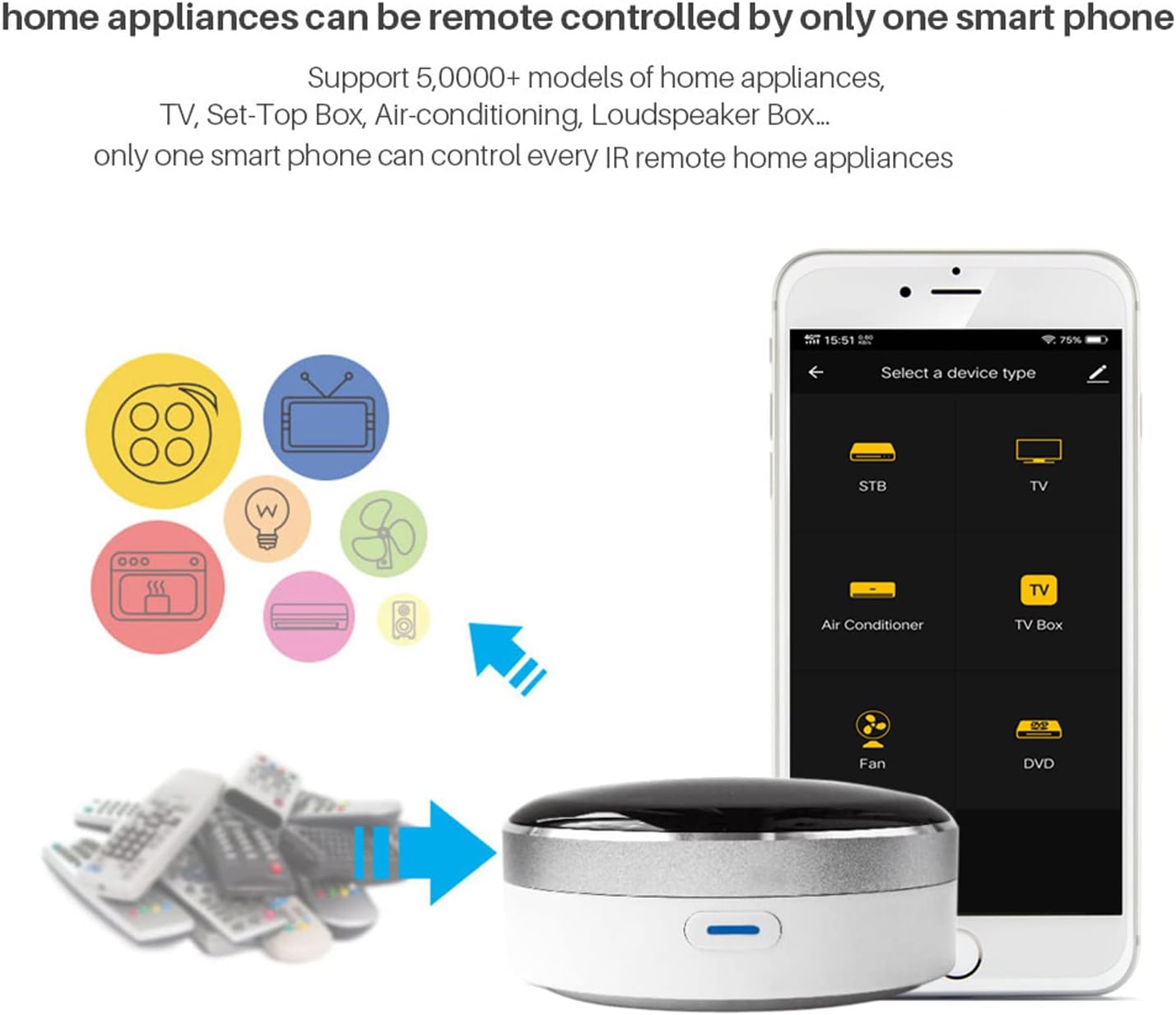 Diagram showing various remote controls being consolidated into one smartphone app via the CUSAM Smart IR Remote Control Hub