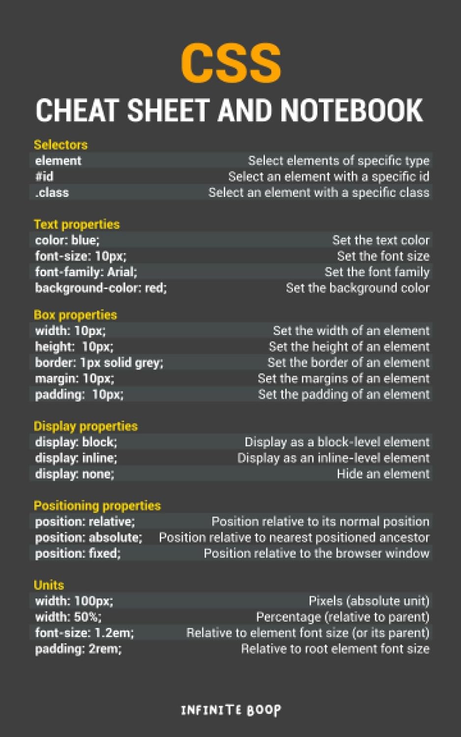 CSS Cheat Sheet and Notebook: An At a Glance CSS Cheat Sheet and ...
