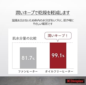 【pon様】Dimplex B06 EVR12BTCOMBA オイルフリーヒーター EVR B06モデル | Dimplex【ディン