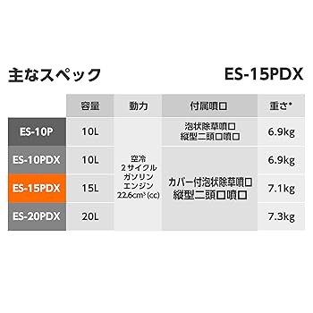 【新品未使用】イートスソリッド15p Amazon | 工進(KOSHIN) 背負い式 高圧 エンジン 動噴 タンク 15L
