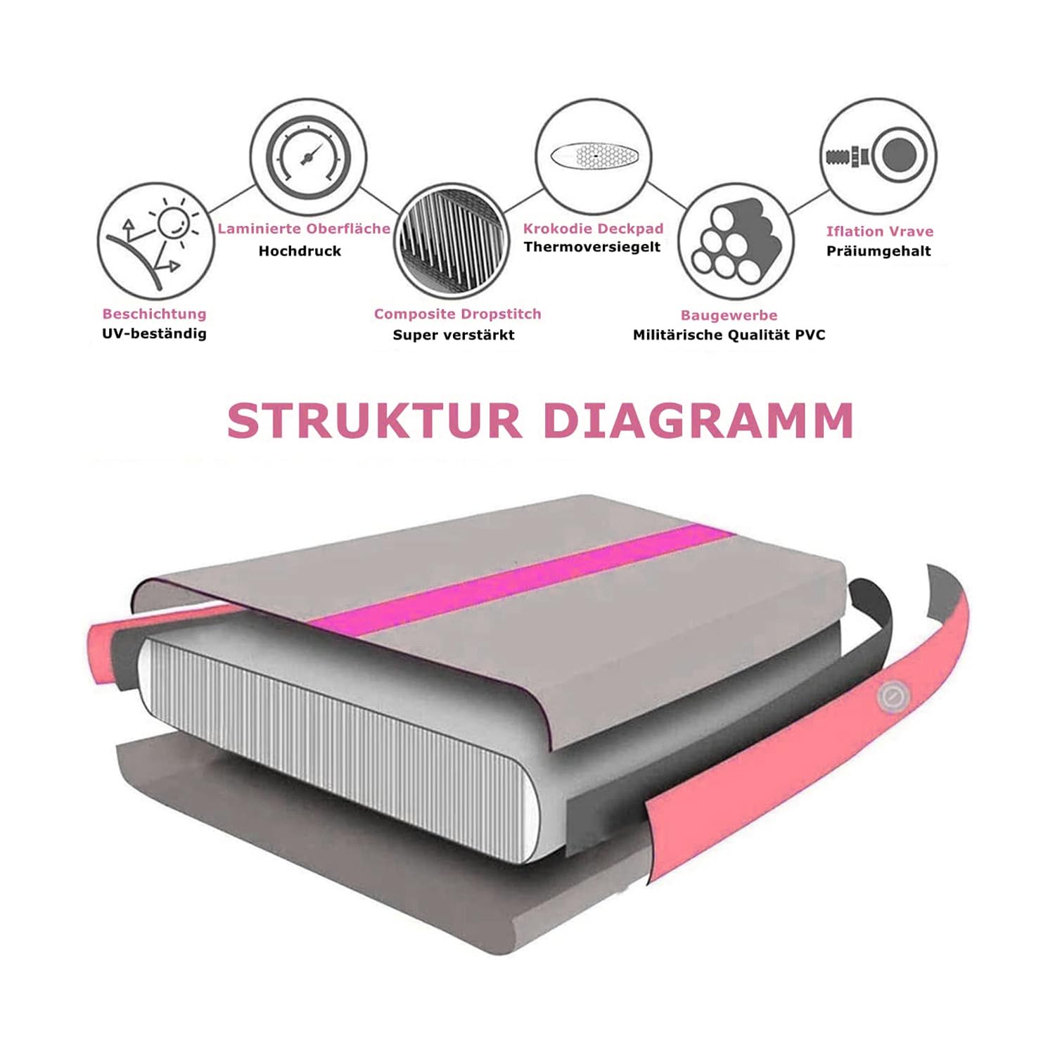Air Tracking Mat - Tappetino da ginnastica, altezza 10-20 cm, gonfiabile, misura 2/3/4/5/6/7/8 m, con pompa ad aria elettrica