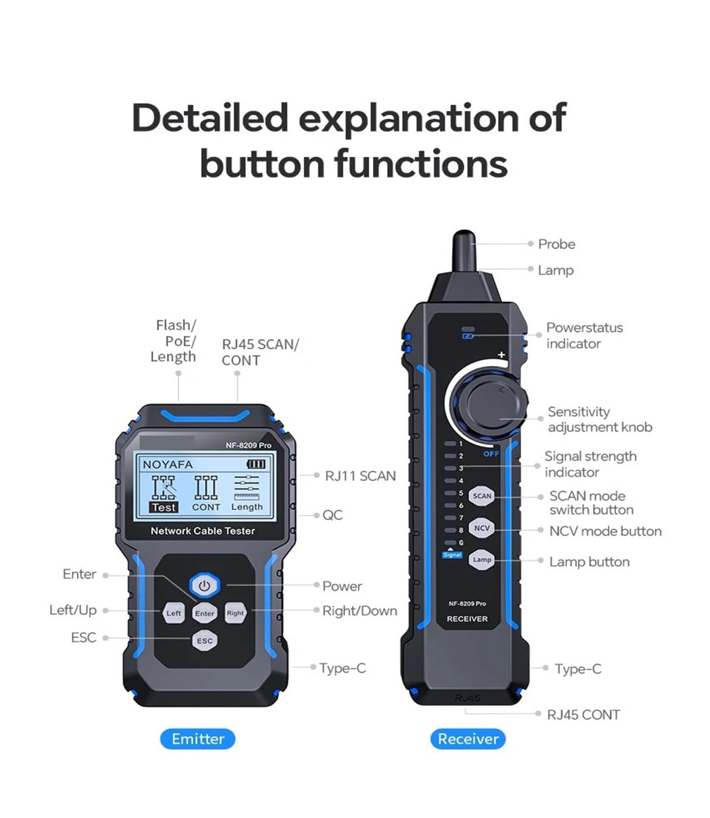 Localizzatore di Cavi, Tester for cavi di rete, tracciamento Cat5 Cat6, tester PoE, rilevamento lunghezza, test continuità con NCV e lampada