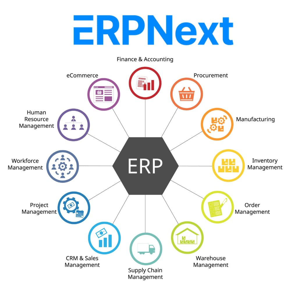 ERPNext Cloud ERP Software for Small & Medium Businesses | GST Billing, Inventory, Accounting & CRM | 1 Month License with Installation I Email Delivery I for demo 9811920503-image-34
