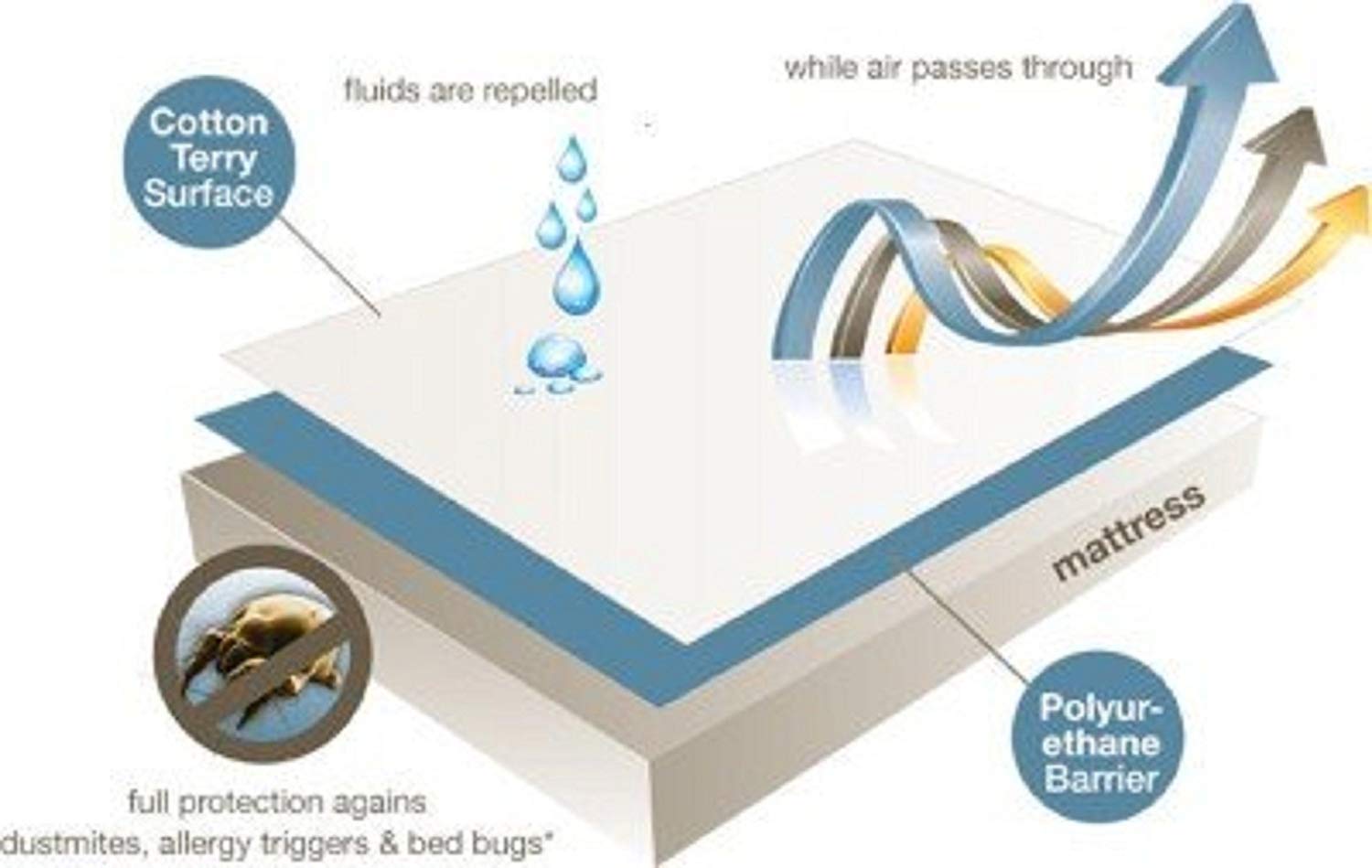 Kuber Industries PVC Waterproof King Size Mattress Protector 78"x72" (Brown)-CTKTC030024 - Image 7 thumbnail