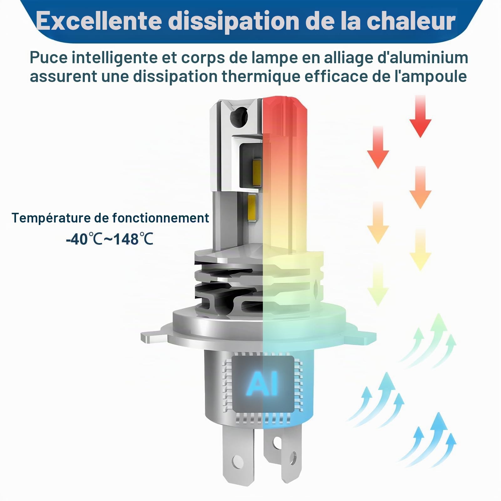 Ampoule H4 LED Voiture 32000LM 100W 6500K Lumière Blanche Remplacement pour Halogènes 1:1 Taille Halogène, Blanc Froid 600% Super Bright, IP68 Imperméable, Plug and Play, 2 Pièces