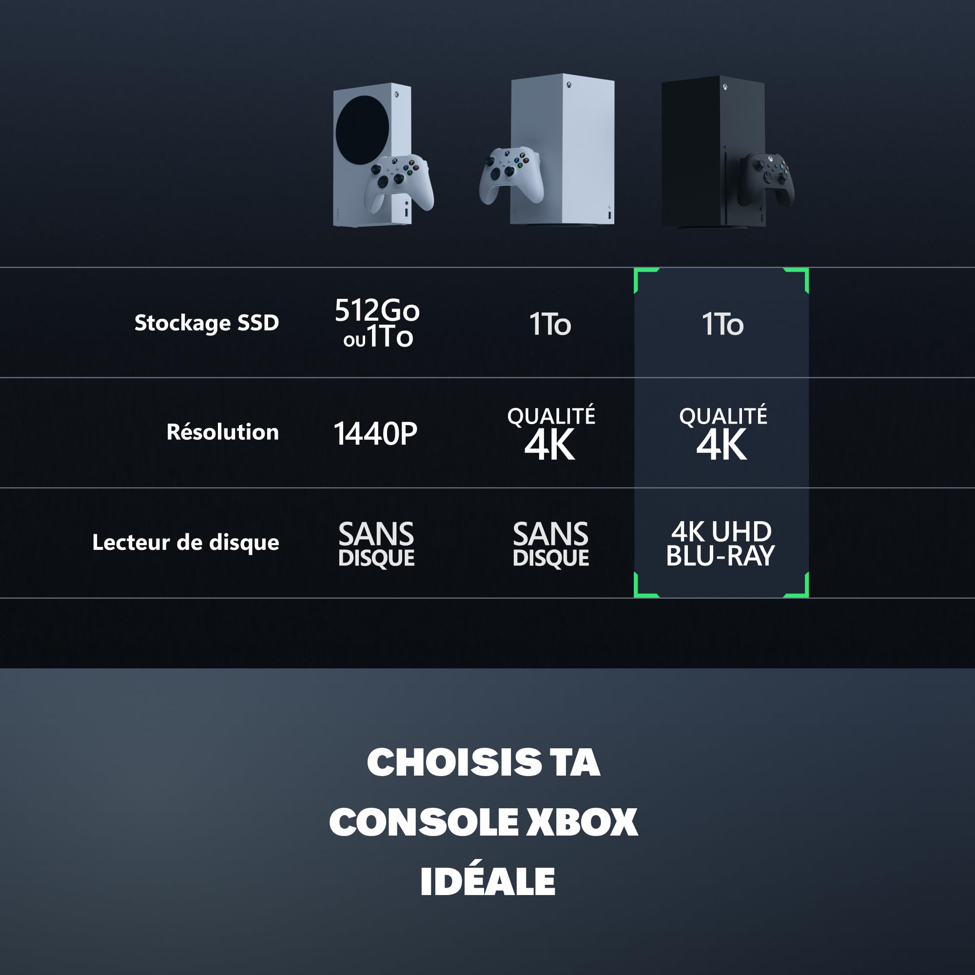 Xbox Series X (reconditionné)