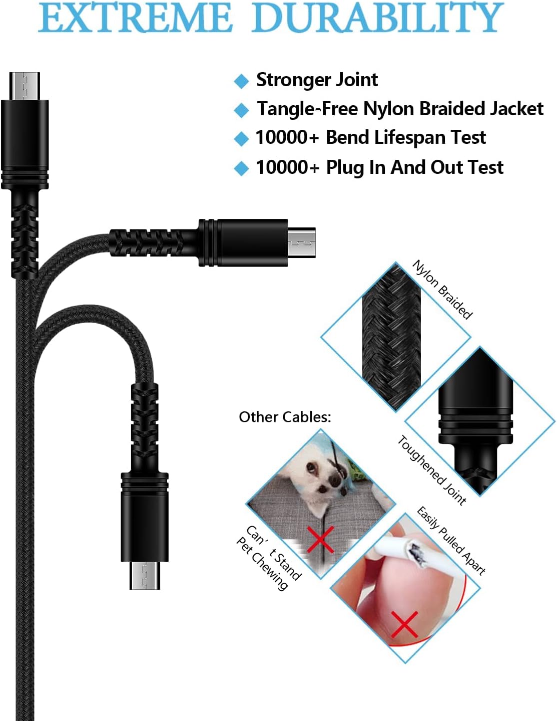 Micro USB Charger, Dual USB Port Wall Block with 6FT Android Fast Charging Cable for Kindle Fire HD 10 8 7 Kids Edition Tablet Paperwhite E-Reader, Samsung J8 J7 Pro S6 S7, Droid Cord AC Power Adapter
