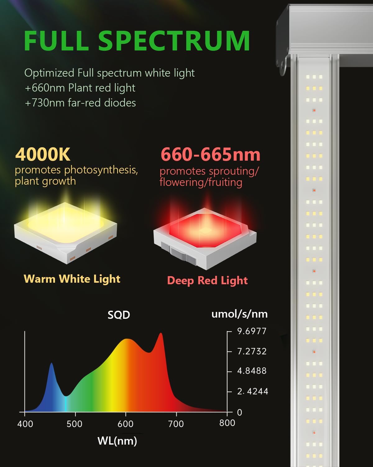 720W LED Grow Light 2.7 μmol/J Efficiency Dimmable Full Spectrum Grow Lamp for 4x4 5x5 ft Grow Tent Greenhouse Vertical Farms, and hydroponics