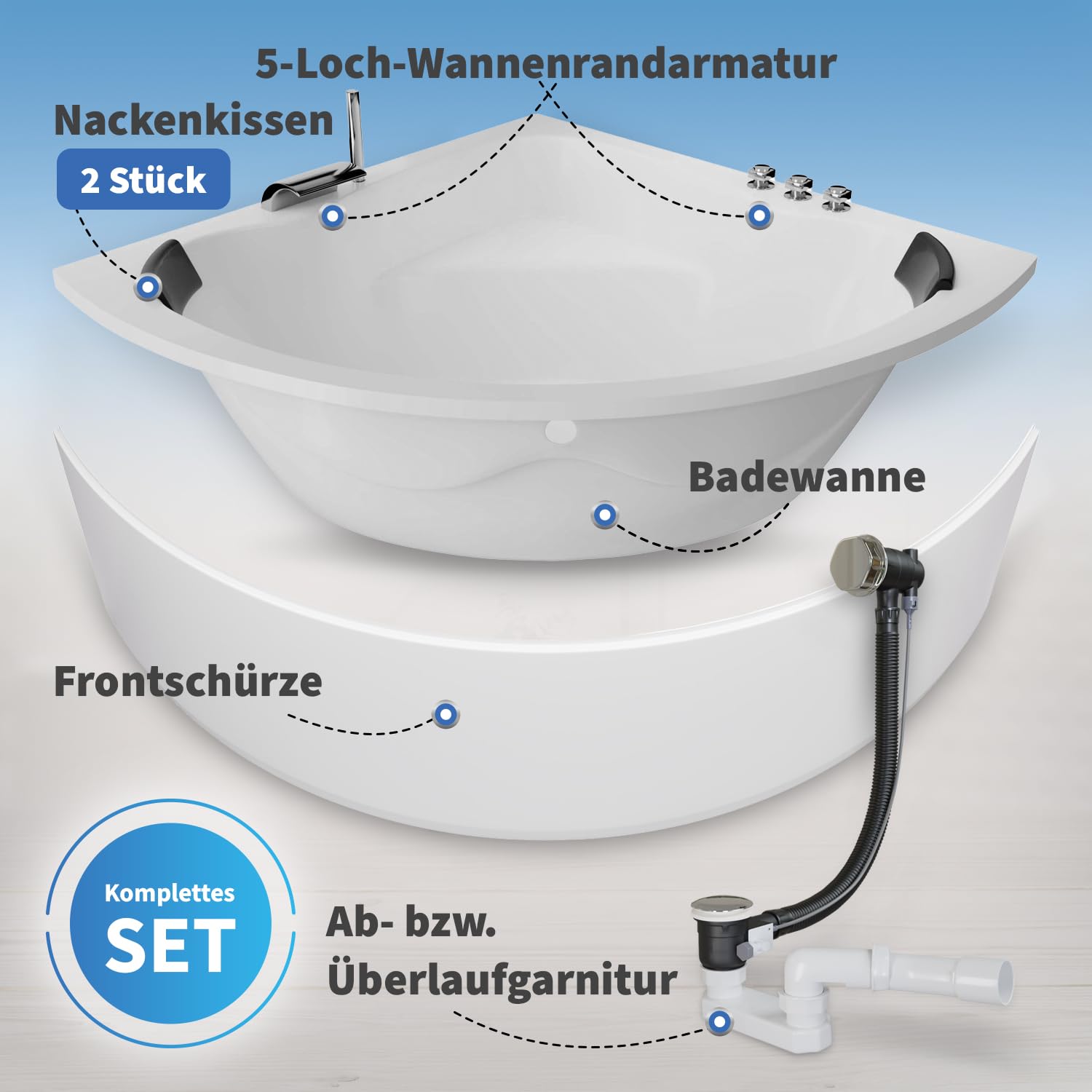 AQUADE Acryl Eckbadewanne 140x140 Modell: Koblenz - Weiß Badewanne Komplettset 140x140 - Badewannen mit Wannenfüßen + Schürze + Wannenrandarmatur + Nackenkissen