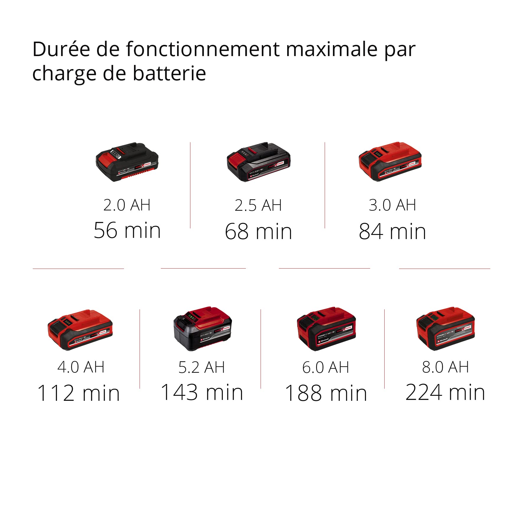 Einhell Furet déboucheur de canalisations sans fil TE-DA 18/760 Li-Solo Power X-Change (18 V, Li-Ion, long flexible spiralé de 7,6 m) Livré sans batterie ni chargeur