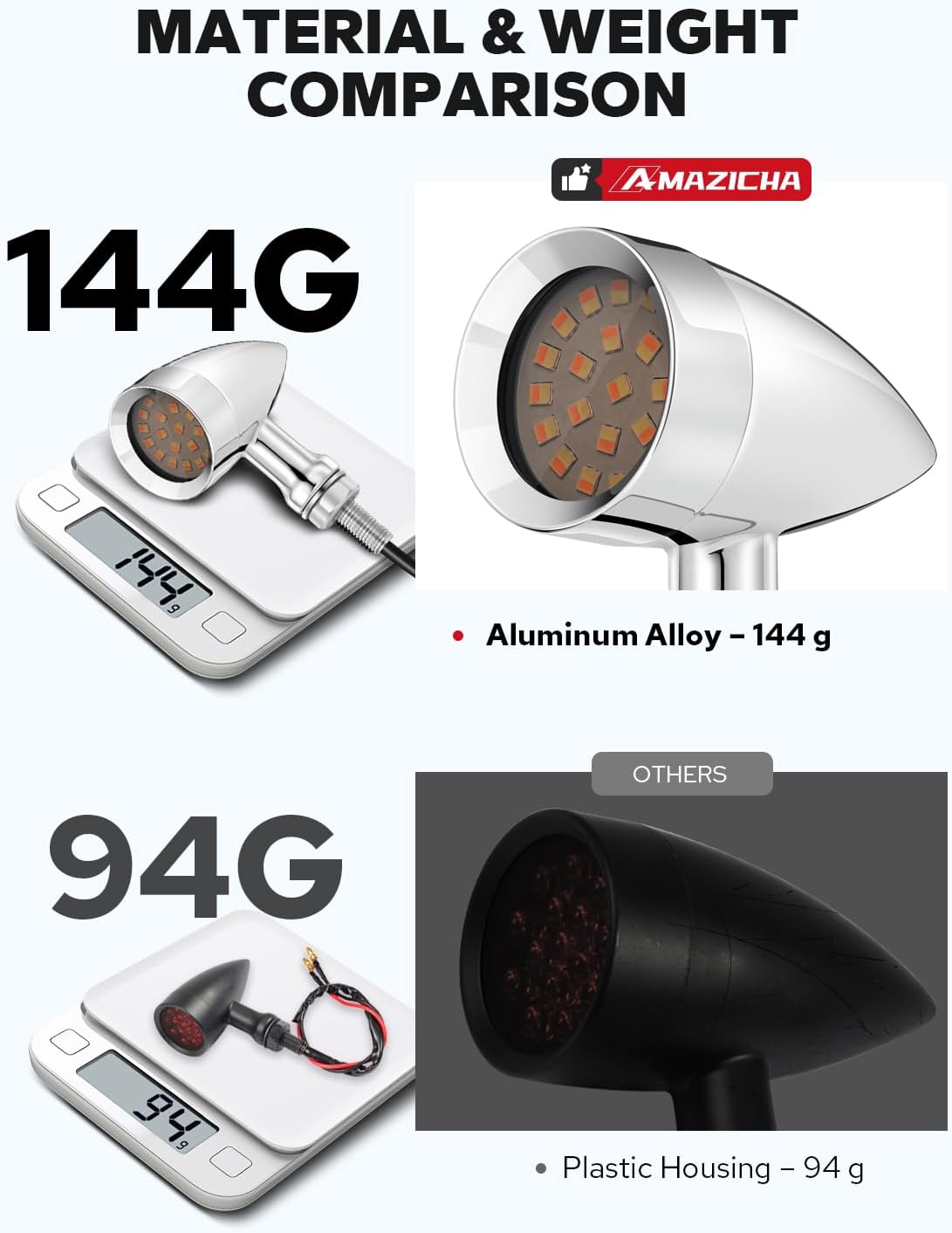Amazicha Motorcycle Turn Signals Led 24 LEDs, SMD Mini Size Blinkers with 8mm/10mm Mounting Holes Fit for Harley Dyna Yamaha Honda Kawasaki Suzuki Chrome