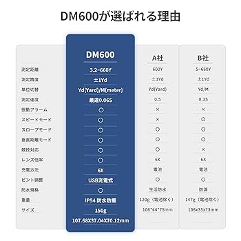 JESMANK DM600 ゴルフ用距離計 Amazon.co.jp: JESIMAIK ゴルフ用レーザー距離計 DM600 距離計測
