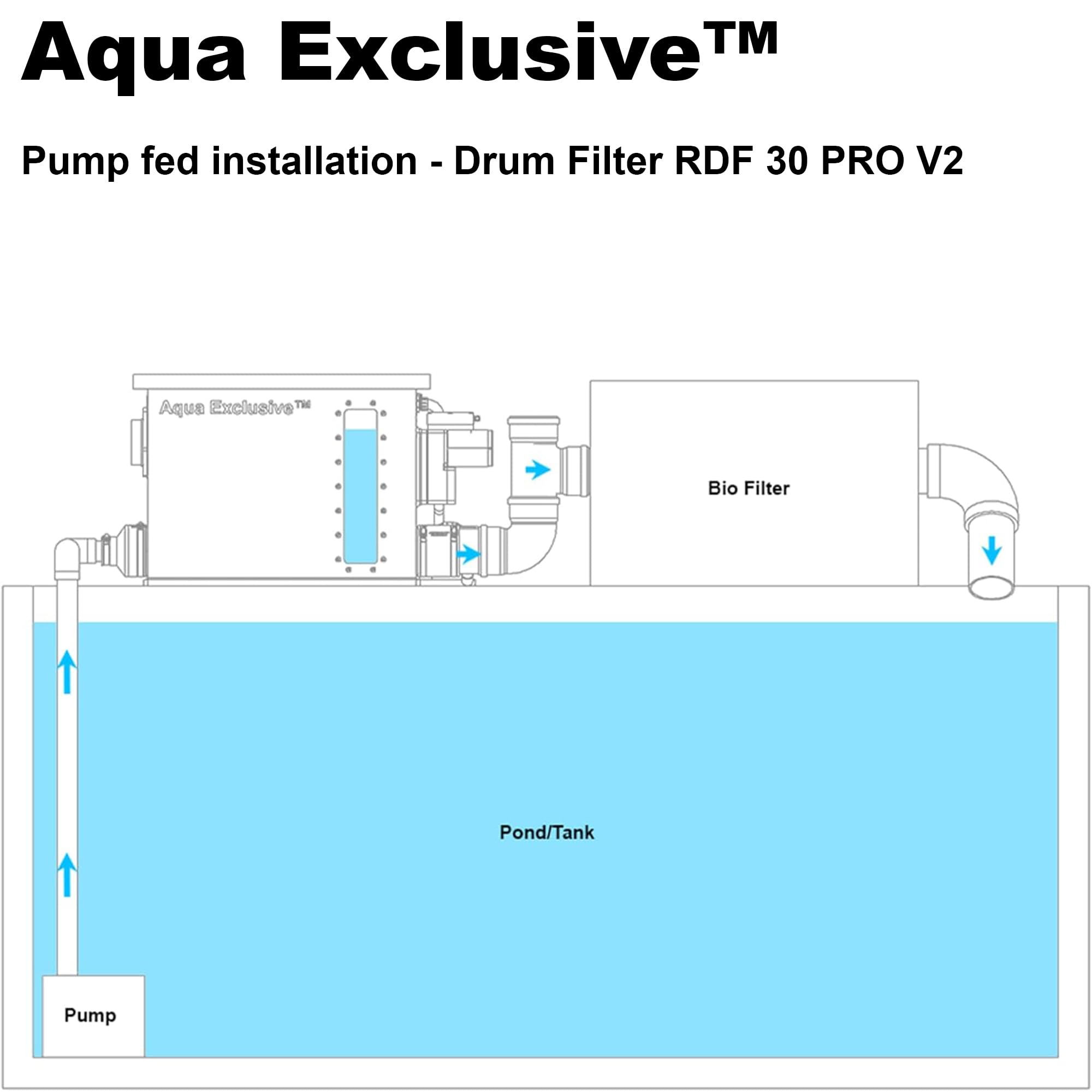 Filtro a tamburo RDF Sistema di filtraggio dell'acqua completamente automatico per stagni Koi, acquacoltura, allevamento ittico, idroponica, acquaponica, acquario, fontana, acquario |