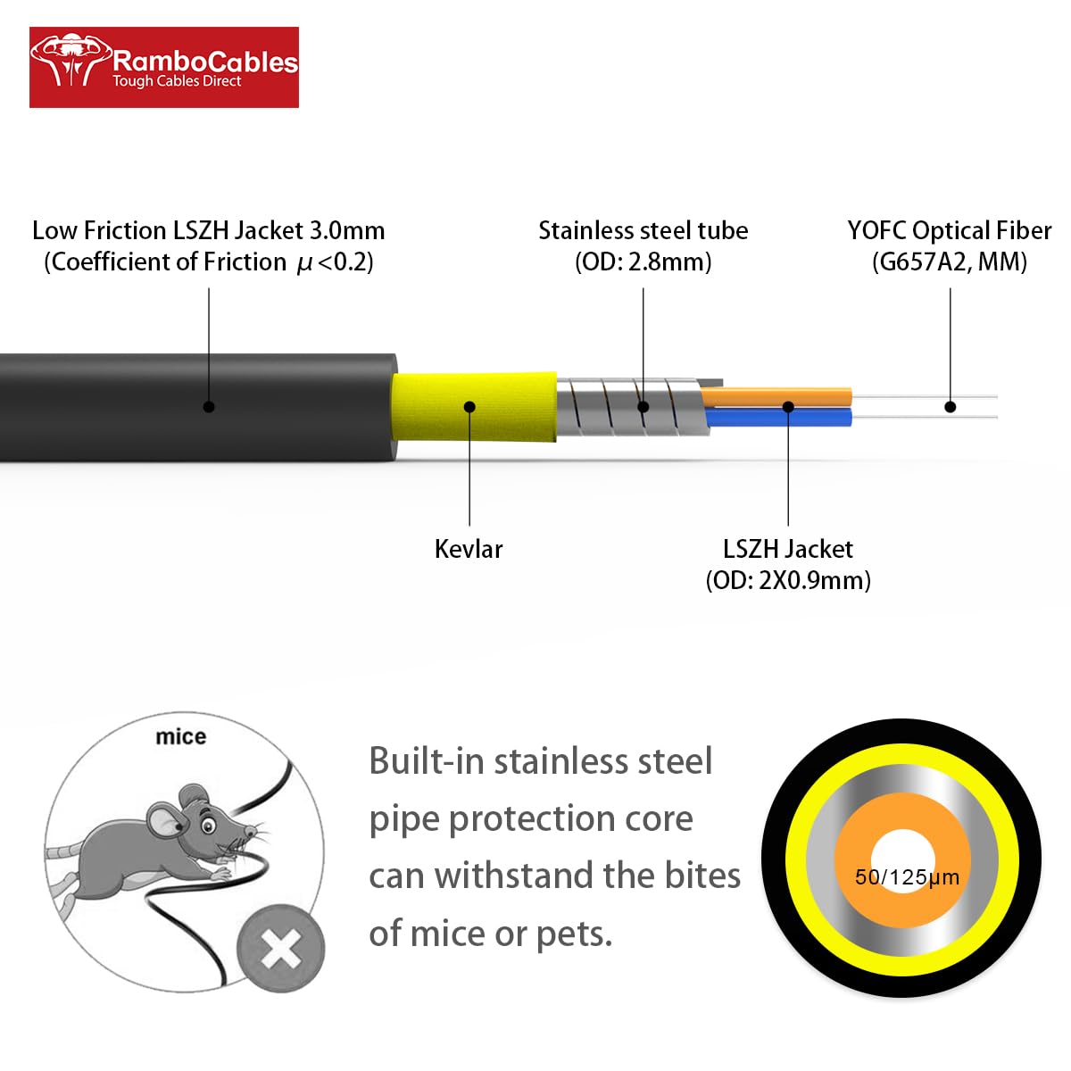 100ft/30m Outdoor Fiber Optical Cable, LC to LC Single Mode Fiber Patch Cable Armored (OS1/OS2 Compatible), 10GB 9/125um LSZH OD 3.0MM Black 𝙍𝙖𝙢𝙗𝙤𝘾𝙖𝙗𝙡𝙚𝙨